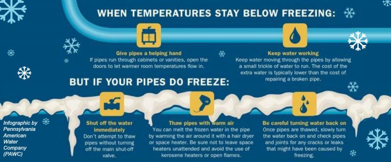 Prepare pipes for Winter season